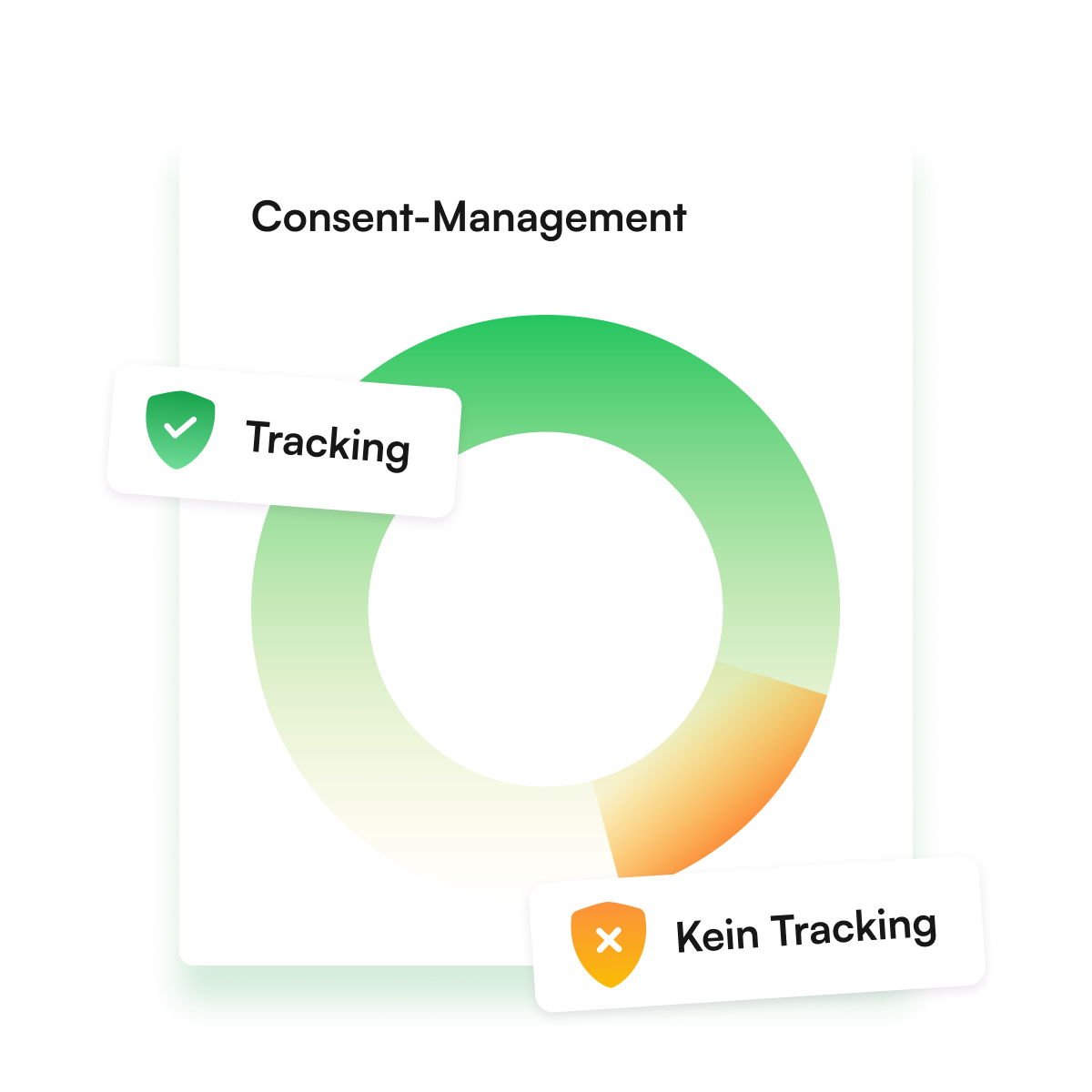 Consent-Management
