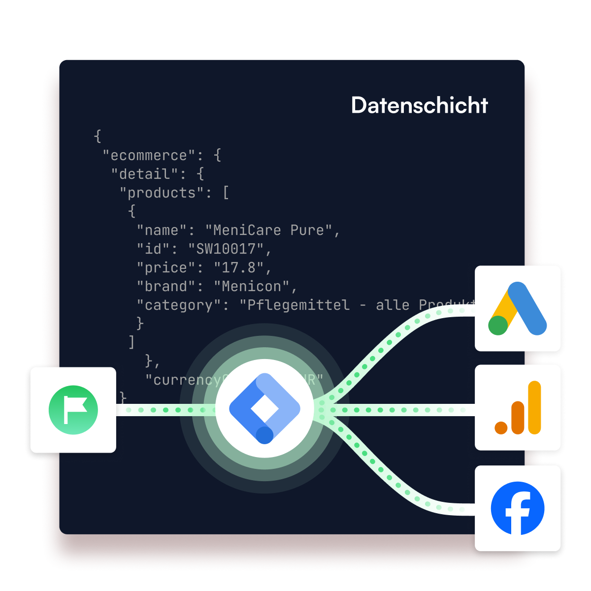 Datenschicht